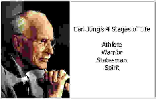 carl-g-jung-arxetypa-ta-4-stadia-tis-zois.jpg