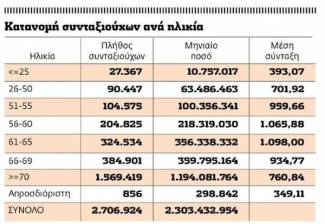 Την επόμενη φορά που κάποιος θα σας πει ότι ο Φόρος Κατοχής μπαίνει &quot;για να σωθεί η Ελλάδα&quot;
