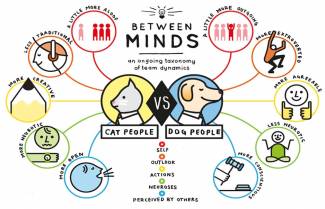 Δείξε μου ποιο κατοικίδιο προτιμάς να σου πω ποιος είσαι